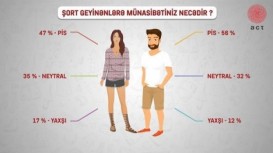 “Şort” geyinənlərə münasibətiniz – SORĞU
